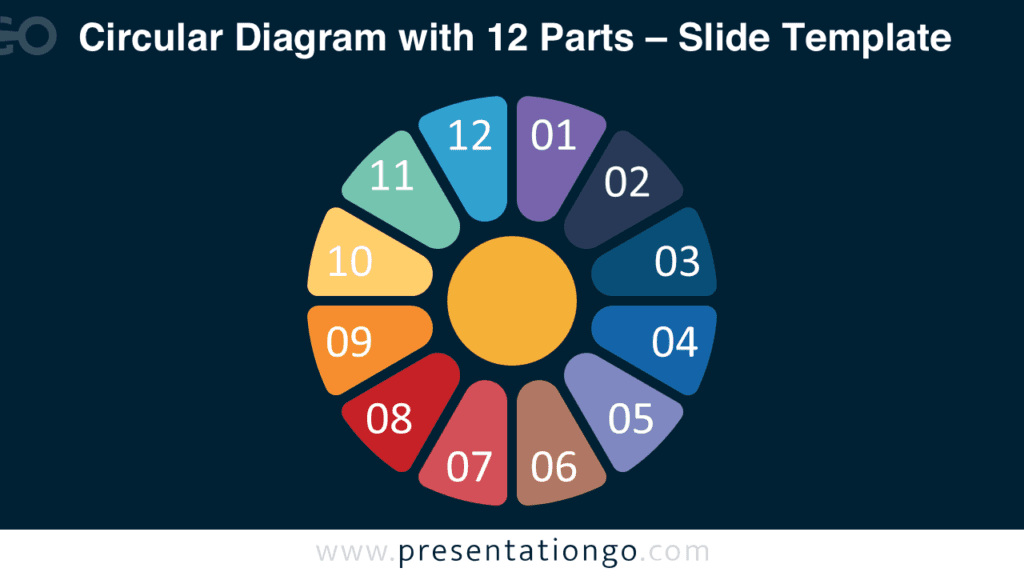 Circular Diagram with 12 Parts for PowerPoint Dark Slide Circular diagram with 12 parts PowerPoint template on dark background displaying a colorful radial infographic with twelve segments.