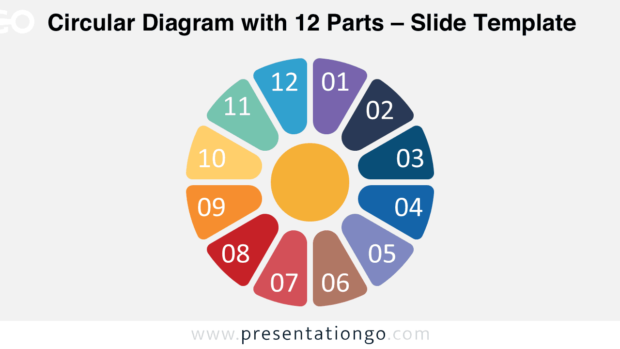 Circular diagram with 12 parts PowerPoint template showing a colorful radial infographic with twelve segments around a central circle.