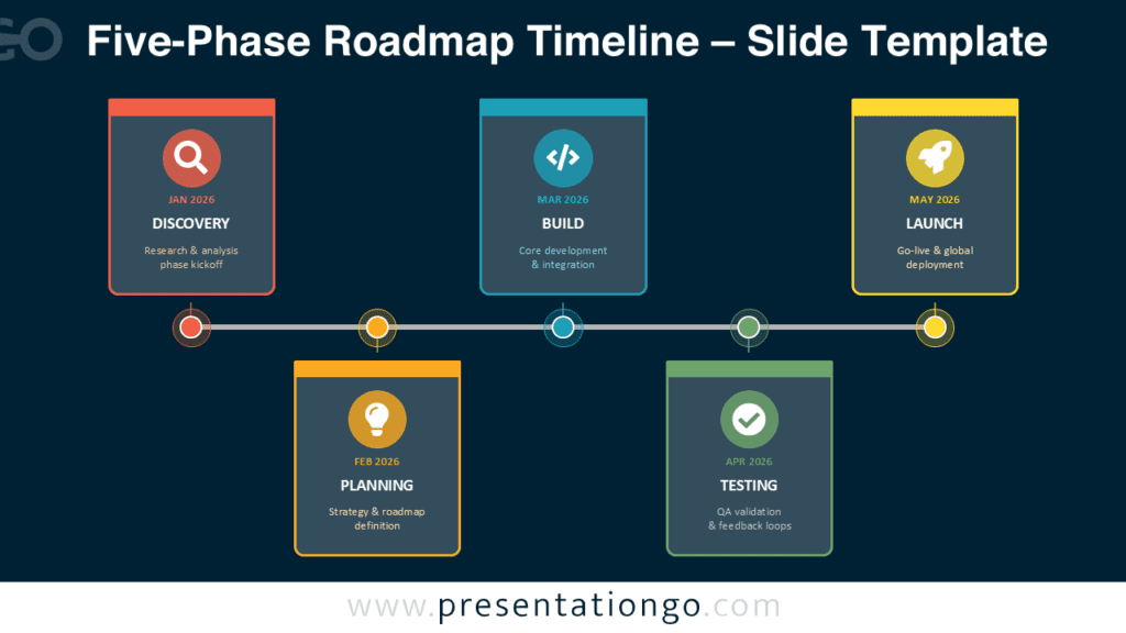 Five-Phase Roadmap Timeline PowerPoint Diagram Five-Phase Roadmap Timeline PowerPoint diagram with five milestone phases connected in a horizontal project planning structure.
