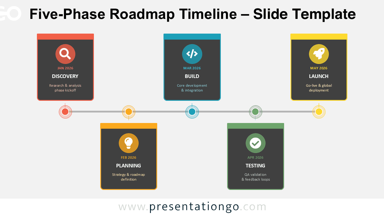 Five-Phase Roadmap Timeline for PowerPoint and Google Slides showing five project milestones from discovery to launch in a horizontal layout.