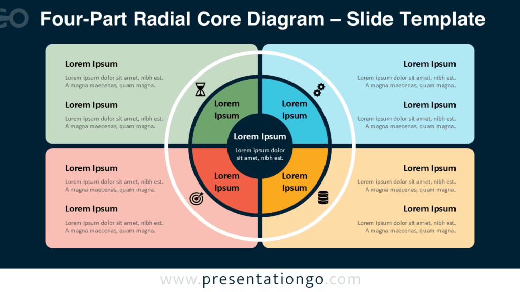 Four-Part Radial Core Diagram Dark Background PowerPoint Four-part radial core diagram for PowerPoint and Google Slides with dark theme, circular segments, and editable icons.
