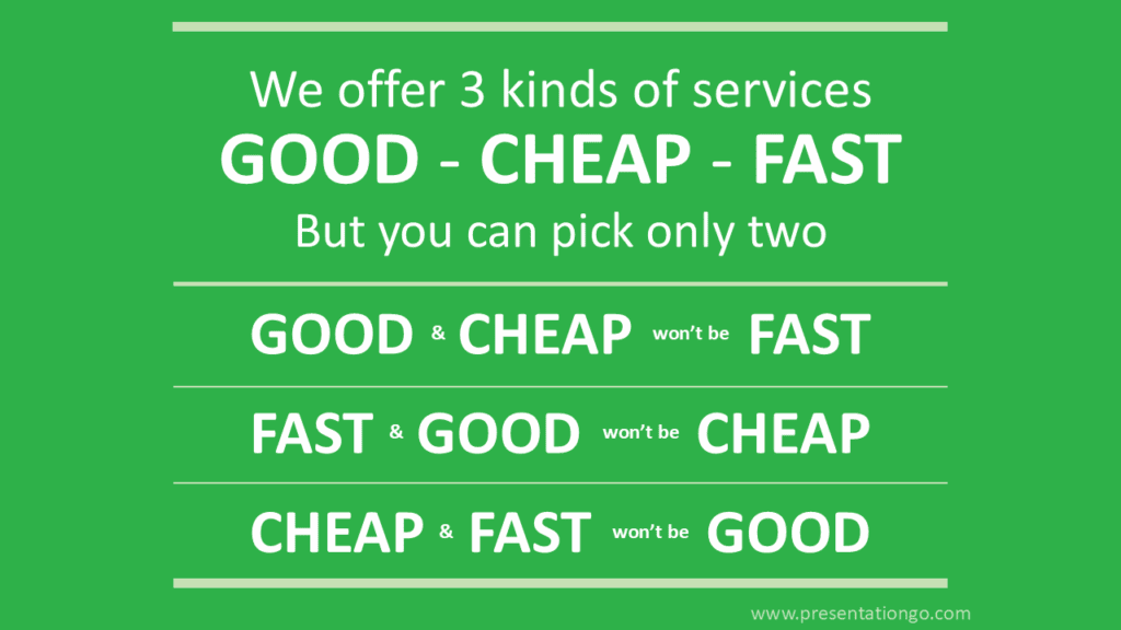 Good Cheap Fast Business Quote for PowerPoint Green slide showing the Good Cheap Fast business quote explaining the project management triangle rule with selectable service trade-offs.