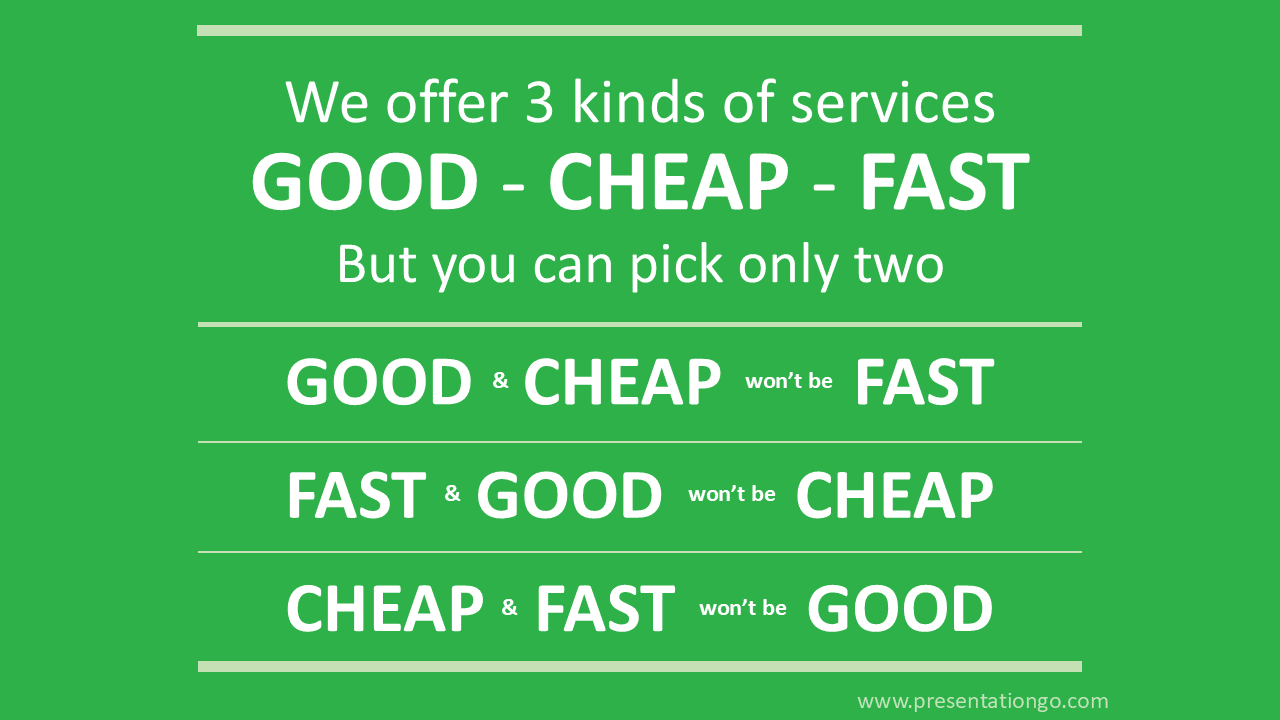 Green slide showing the Good Cheap Fast business quote explaining the project management triangle rule with selectable service trade-offs.