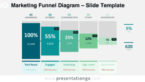Marketing Funnel Diagram for PowerPoint and Google Slides showing awareness, interest, consideration, intent, and conversion stages with marketing metrics.