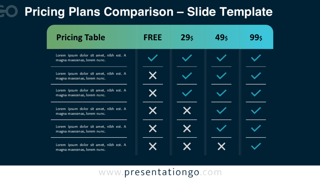 Pricing plans comparison diagram for PowerPoint and Google Slides with dark theme layout and tiered pricing table using checkmarks for features.