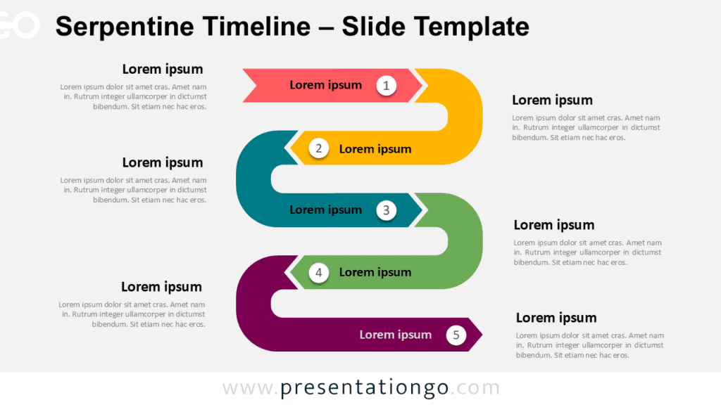 Editable serpentine timeline diagram for PowerPoint showing a horizontal wavy process with five colored stages and text areas.