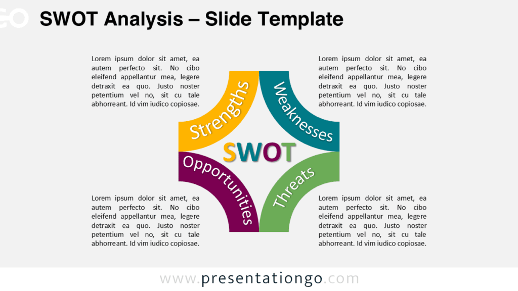 SWOT analysis diagram with four colored block arcs around the SWOT acronym and corner text areas, editable PowerPoint infographic slide
