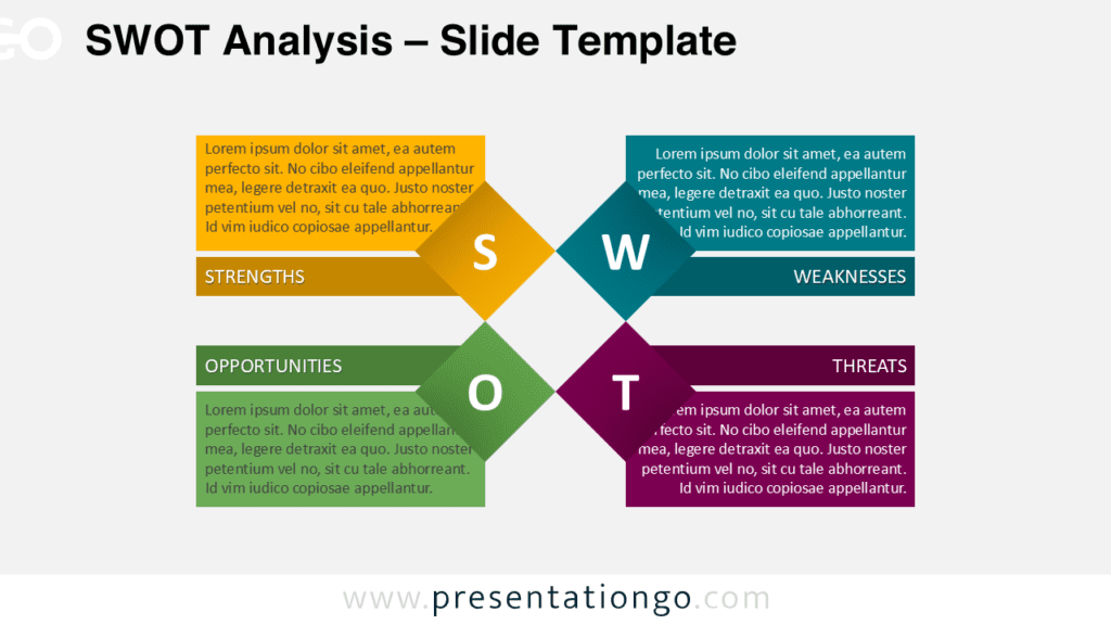 SWOT analysis slide with central diamond letters S W O T and four colored text blocks for strengths weaknesses opportunities and threats in PowerPoint