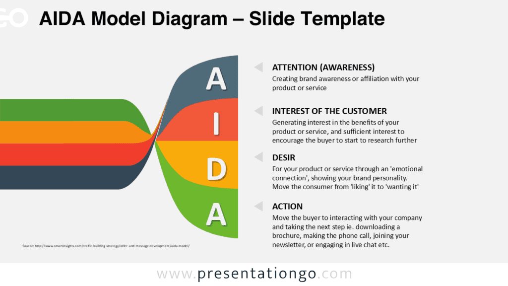 Twisted Banners AIDA Diagram for PowerPoint AIDA model diagram for PowerPoint with twisted banner ribbons illustrating