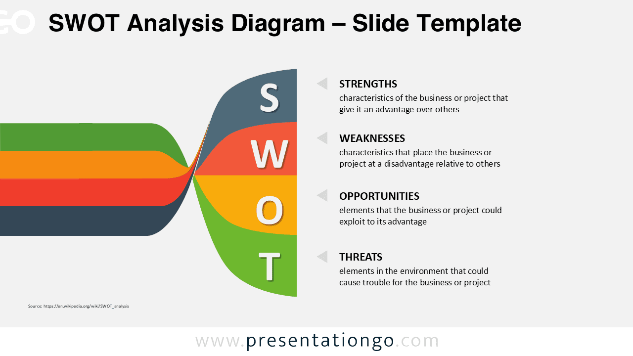 SWOT analysis diagram for PowerPoint with twisted banner ribbons illustrating strengths weaknesses opportunities and threats.