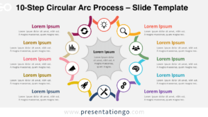 10-step circular arc process diagram for PowerPoint and Google Slides showing ten stages in a circular workflow with icons and central hub