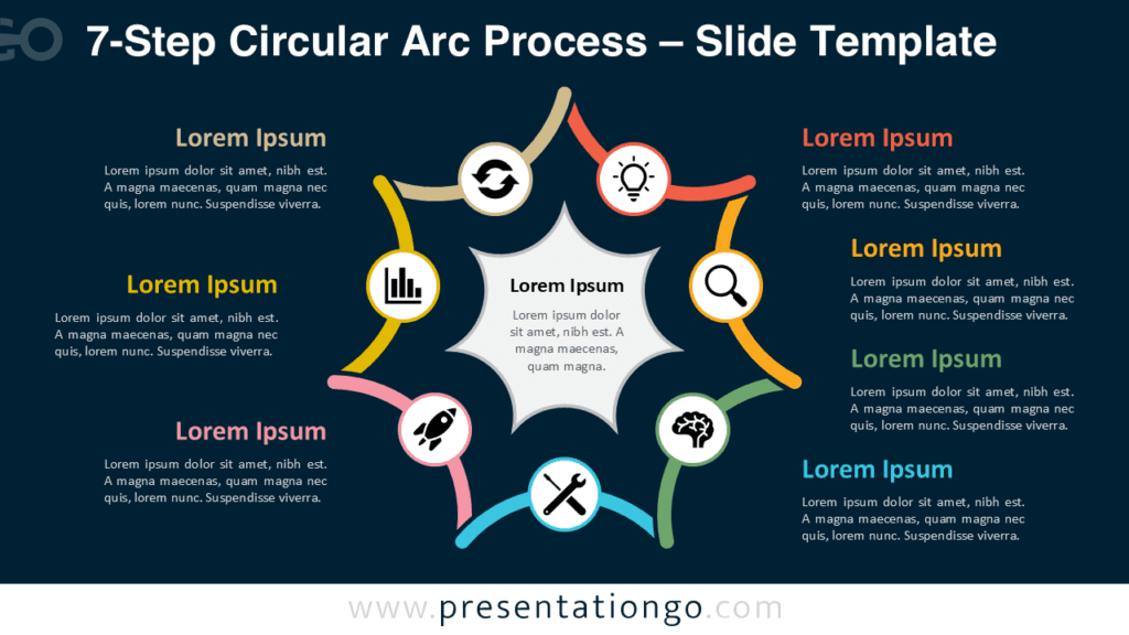 7-Step Circular Arc Process Diagram for PowerPoint 7-step circular arc process PowerPoint diagram with seven connected steps, central hub, and editable icons suitable for Google Slides use