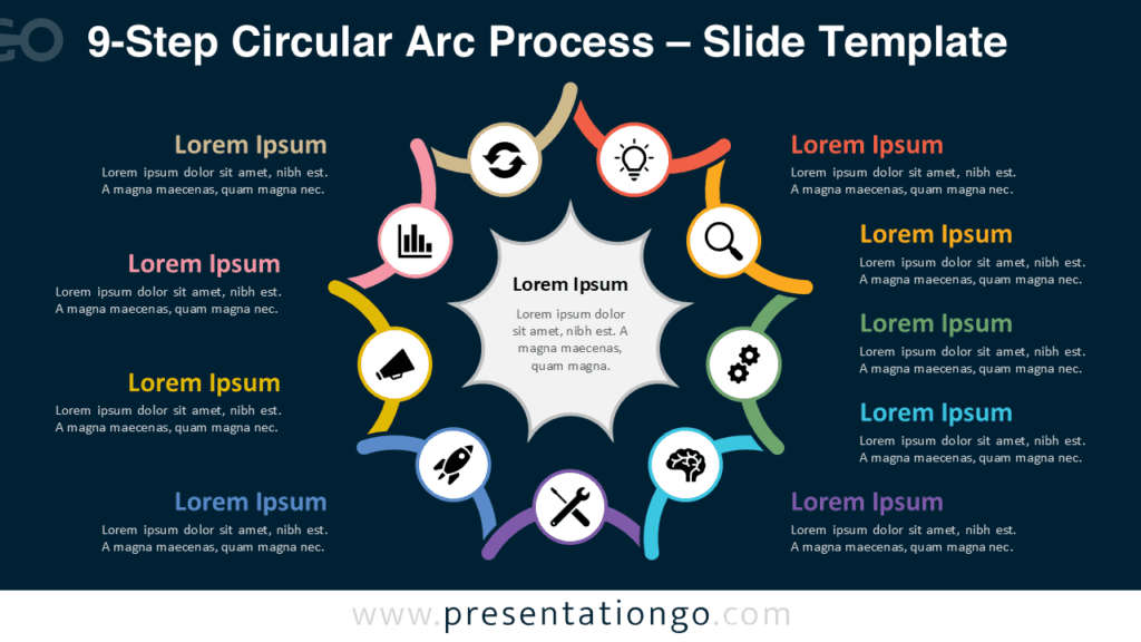 9-Step Circular Arc Process Diagram for PowerPoint 9-step circular arc process PowerPoint diagram with nine steps arranged around a central element and customizable icons for Google Slides use