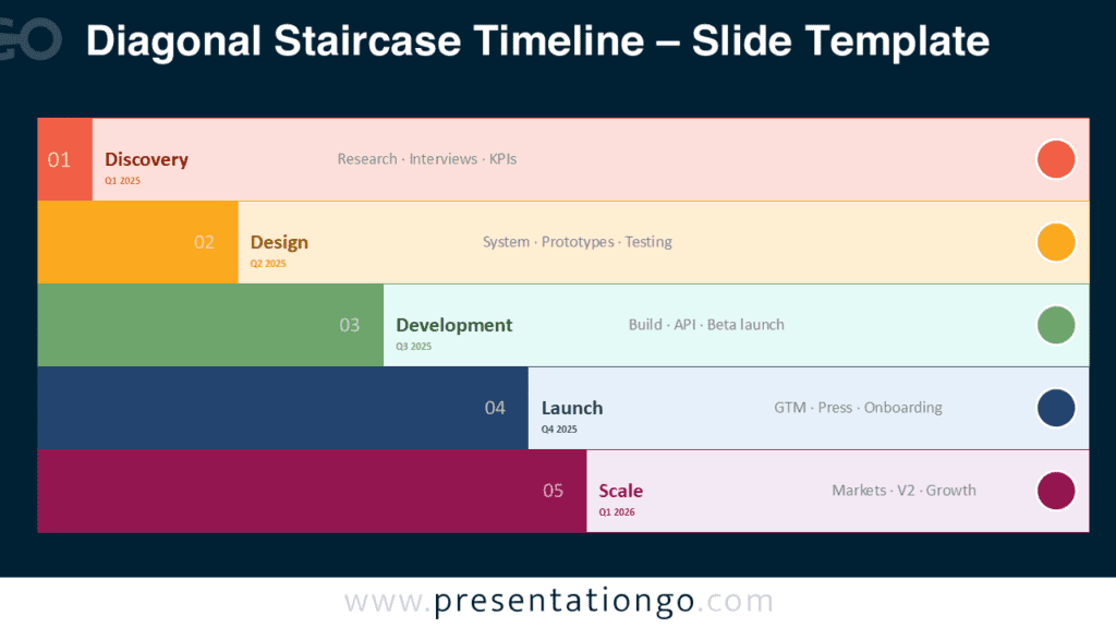Diagonal Staircase Timeline for Google Slides Diagonal Staircase Timeline for PowerPoint and Google Slides showing five sequential stages with expanding tabs and clear labels.
