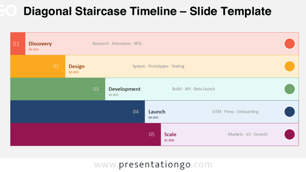 Diagonal Staircase Timeline for PowerPoint and Google Slides with five stepped phases, milestone labels, and bold color bands.