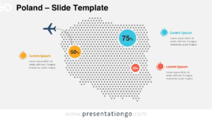 Poland dotted map infographic for PowerPoint and Google Slides with percentage callouts, route marker, and editable labels.