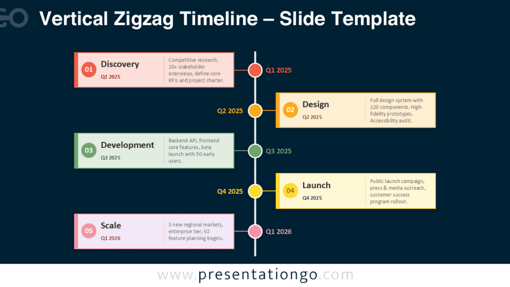 Vertical Zigzag Timeline Layout for PowerPoint and Google Slides Vertical Zigzag Timeline layout for PowerPoint and Google Slides showing five staggered phase cards linked to a central spine.