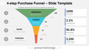 4-Step Purchase Funnel diagram for PowerPoint and Google Slides showing awareness, interest, intent, and purchase metrics.