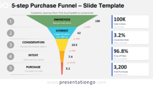 5-Step Purchase Funnel diagram for PowerPoint and Google Slides showing awareness, interest, consideration, intent, purchase.