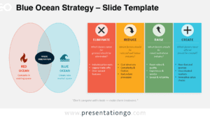 Blue Ocean Strategy diagram for PowerPoint and Google Slides showing value innovation and four strategic actions.