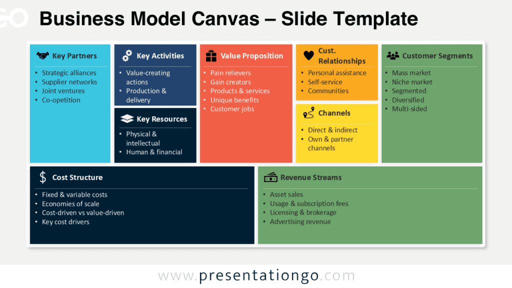 Business Model Canvas for PowerPoint and Google Slides with editable strategy blocks, icons, and modular layout.