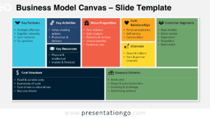 Business Model Canvas for PowerPoint and Google Slides with editable strategy blocks, icons, and modular layout.