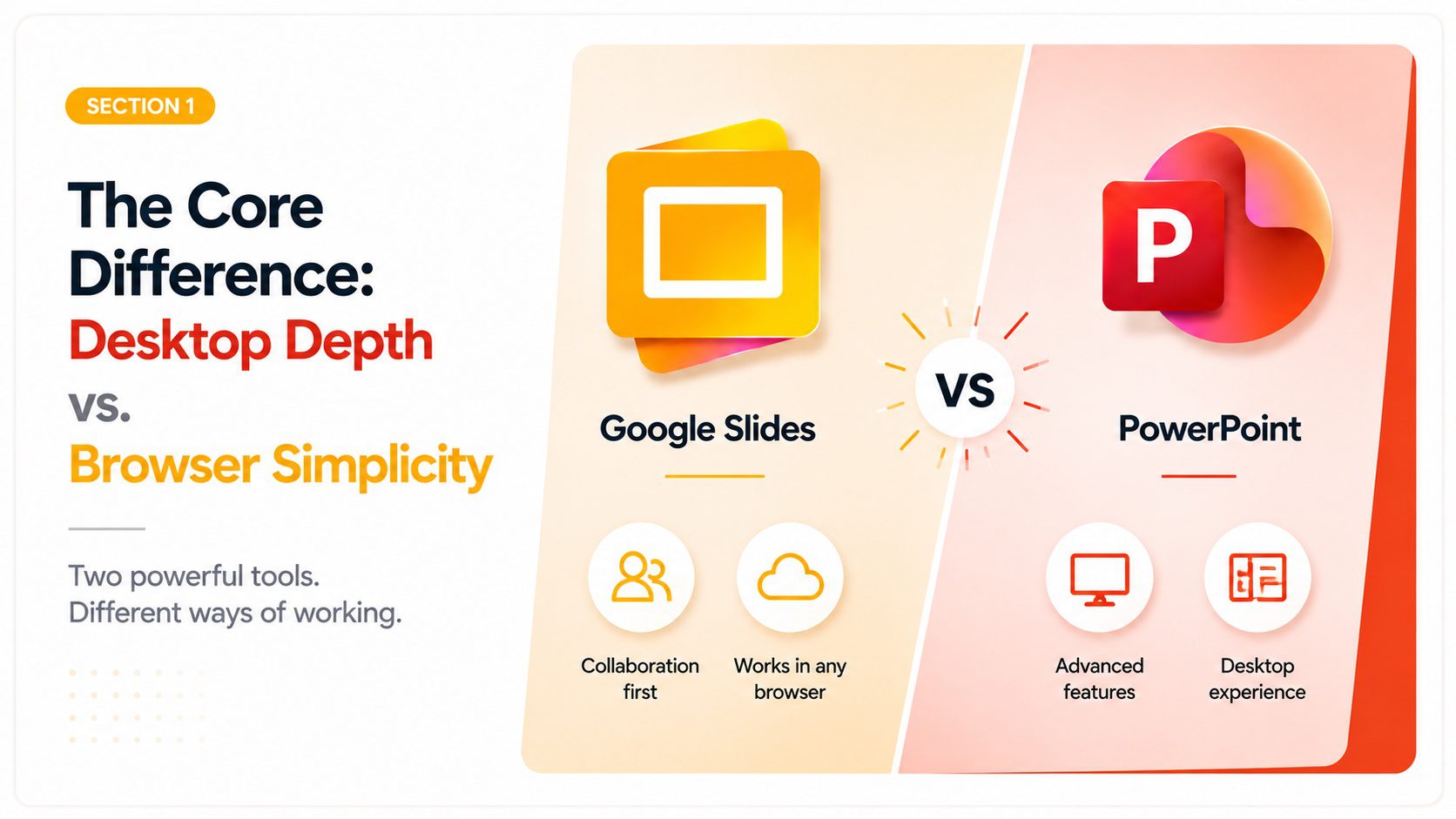 Comparison of Google Slides as a browser-first collaboration tool versus PowerPoint as a desktop-first design application
