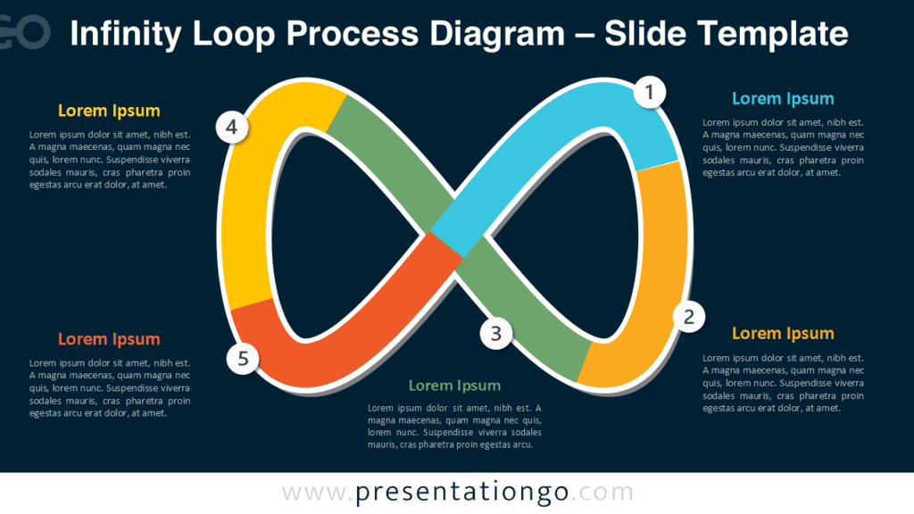 Infinity Loop Process PowerPoint Diagram Infinity Loop Process Diagram for PowerPoint with five numbered stages and editable workflow text areas.
