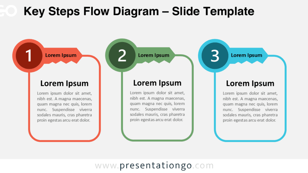 Key Steps Flow Diagram for PowerPoint and Google Slides with three editable key stages for process presentations.