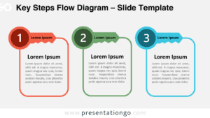 Key Steps Flow Diagram for PowerPoint and Google Slides with three editable key stages for process presentations.