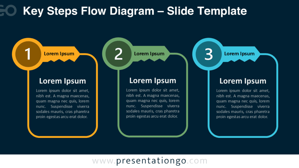 Key Steps Flow Diagram for PowerPoint and Google Slides with three connected key shapes on a modern dark slide.