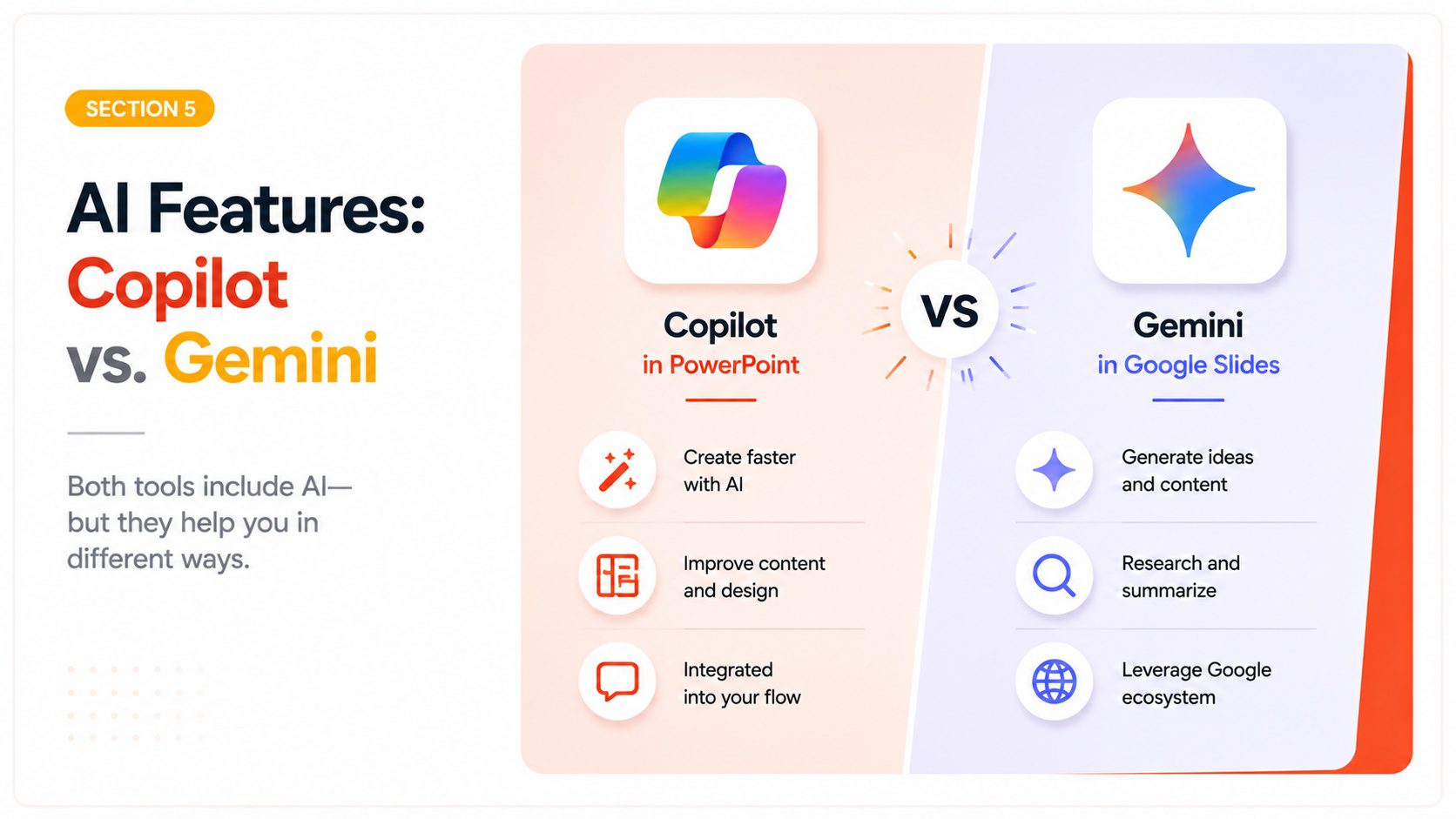 Comparison of AI features in PowerPoint with Microsoft Copilot versus Google Slides with Gemini — showing what each AI assistant can do for presentations