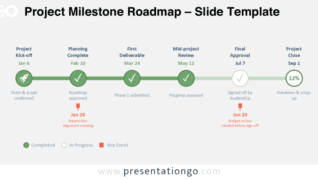 Project Milestone Roadmap for PowerPoint and Google Slides showing milestones, dates, events, and project status.
