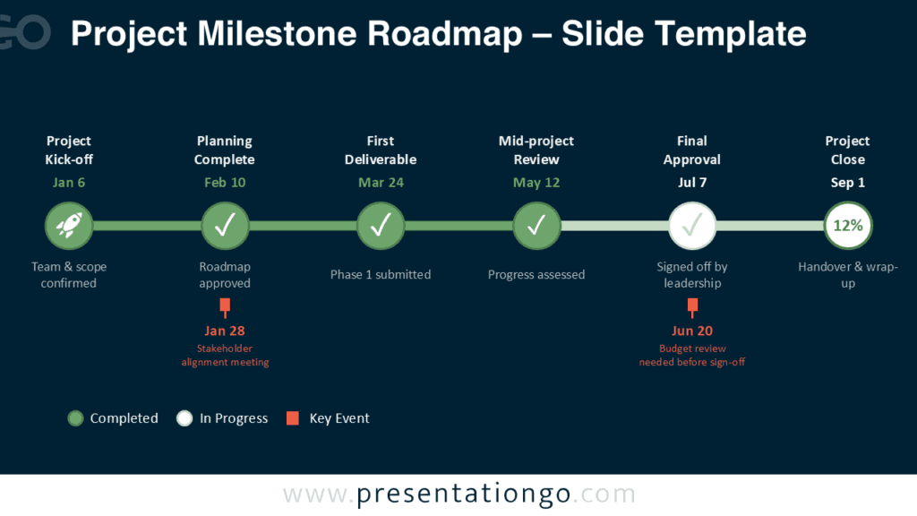 Project Milestone Roadmap PowerPoint diagram with timeline markers, Office icons, key events, and editable labels.