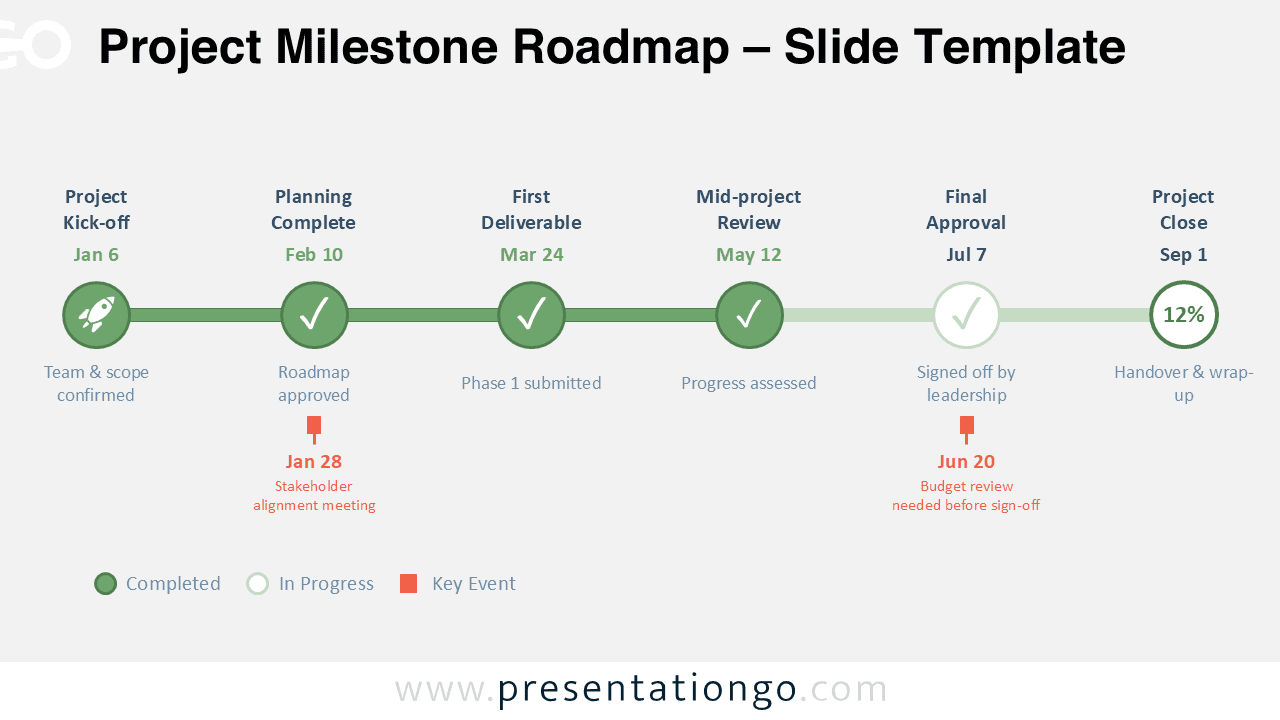 Project Milestone Roadmap for PowerPoint and Google Slides showing milestones, dates, events, and project status.