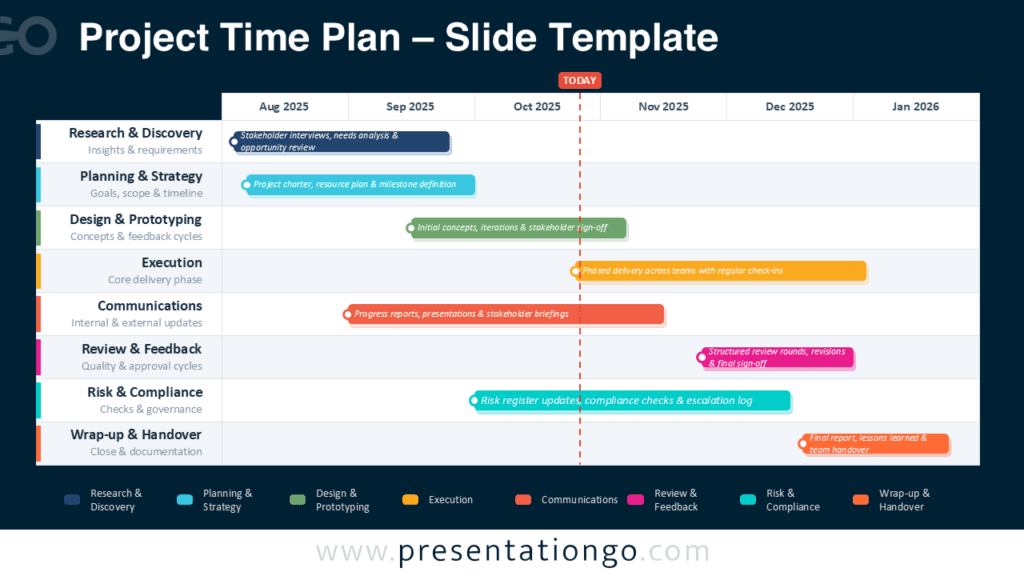 Project Time Plan dark theme diagram for PowerPoint and Google Slides with colored Gantt bars, phases, and monthly schedule.