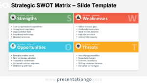 Strategic SWOT Matrix for PowerPoint and Google Slides with editable quadrants, icons, and business analysis text.