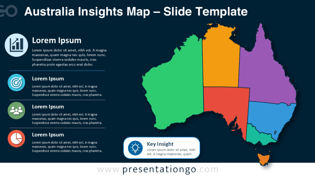 Australia Insights Map for PowerPoint Reports Australia Insights Map slide for PowerPoint and Google Slides with editable regions, text panels, icons, and key insight.