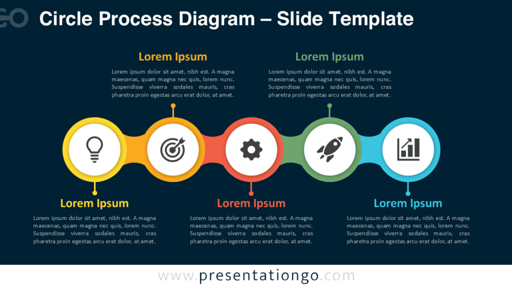 Circle Process Dark Theme PowerPoint and Google Slides Circle Process Diagram dark theme for PowerPoint and Google Slides with editable icons for five-step planning flows.