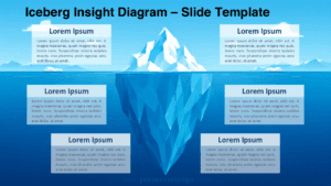 Iceberg Insight Diagram for PowerPoint and Google Slides with editable text boxes around a central iceberg visual.