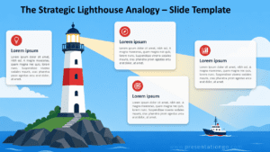 Strategic Lighthouse Analogy diagram for PowerPoint and Google Slides showing guidance, vision, and editable content cards.