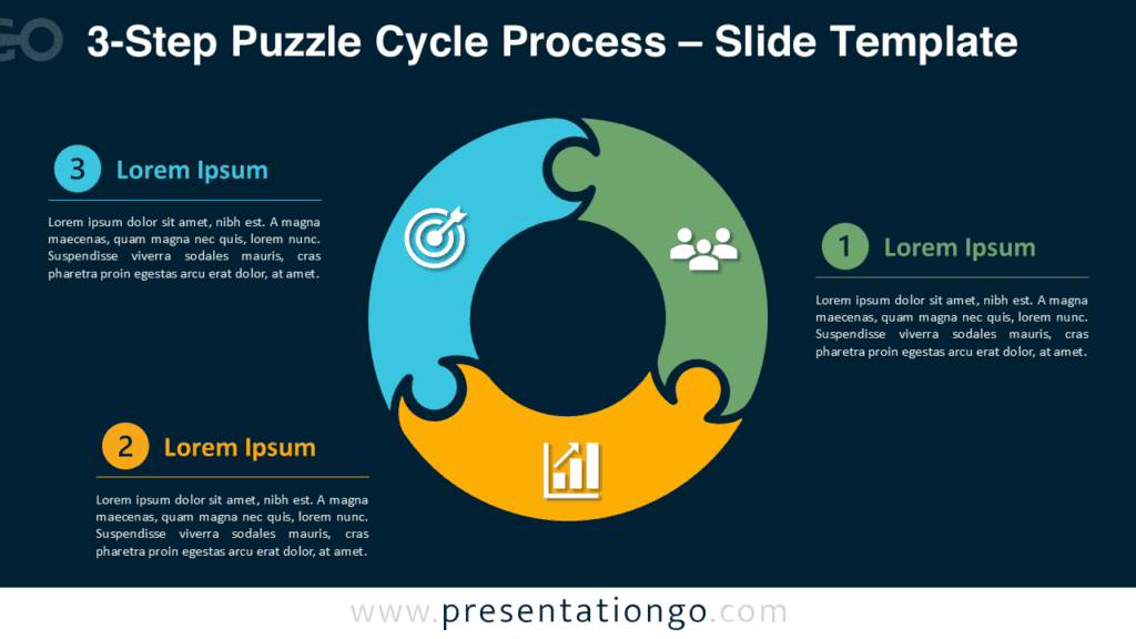 3-Step Puzzle Cycle Process for PowerPoint displayed on a dark background with editable puzzle segments, icons, and text for Google Slides.