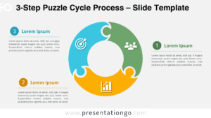3-Step Puzzle Cycle Process for PowerPoint and Google Slides showing three interconnected puzzle stages with editable icons and text.