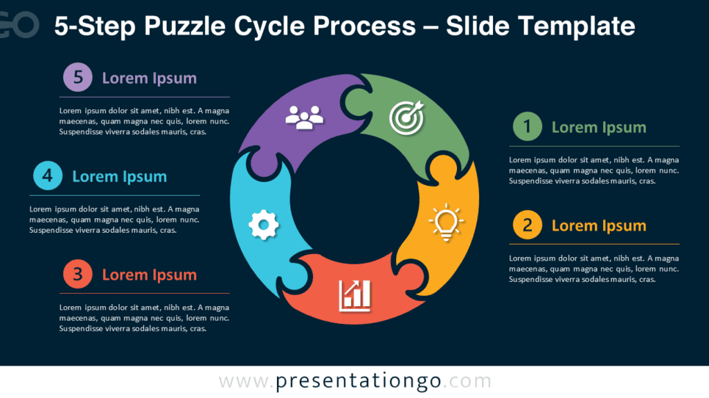 5-Step Puzzle Cycle Process for PowerPoint displayed on a dark background with editable puzzle segments, icons, and text for Google Slides.