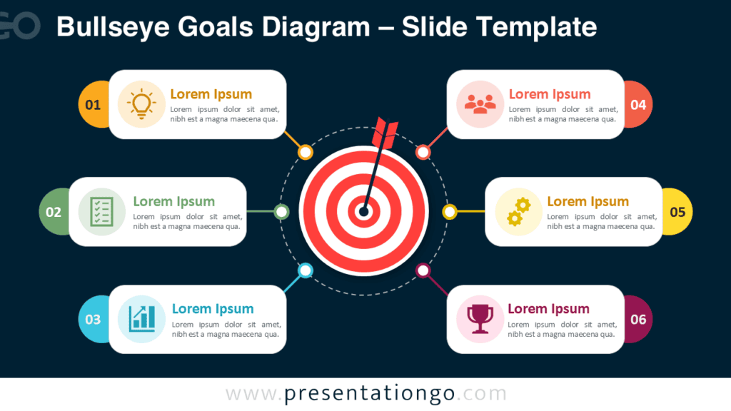 Bullseye Goals Diagram for PowerPoint and Google Slides Bullseye Goals Diagram for PowerPoint and Google Slides with six editable objective sections around a target graphic.