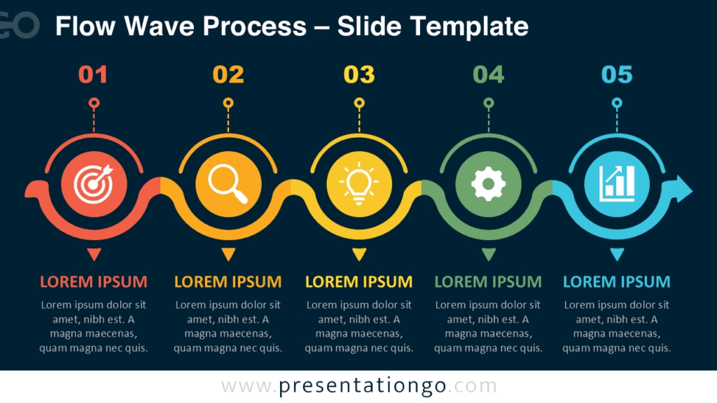 Flow Wave Process diagram for PowerPoint and Google Slides with five connected process stages displayed on a dark background.