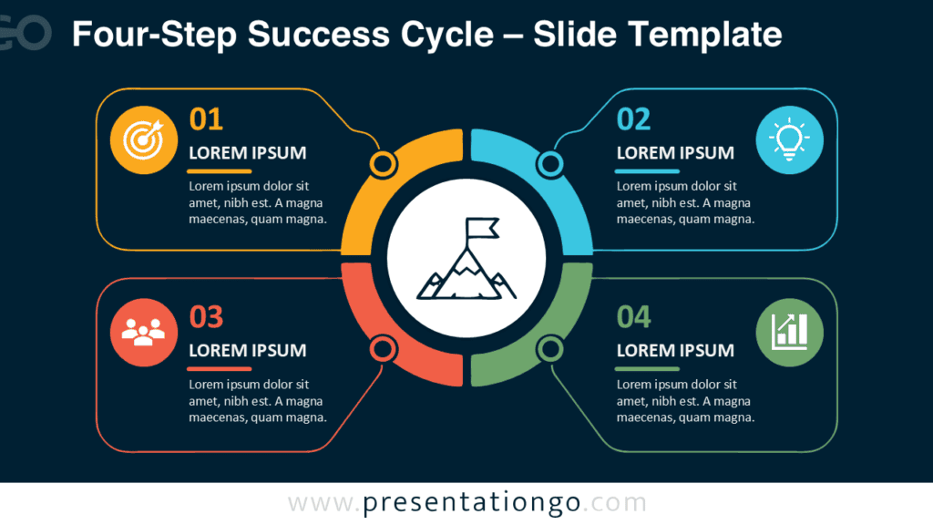 Four-Step Success Cycle PowerPoint diagram for Google Slides with a circular four-step process optimized for dark presentation backgrounds.