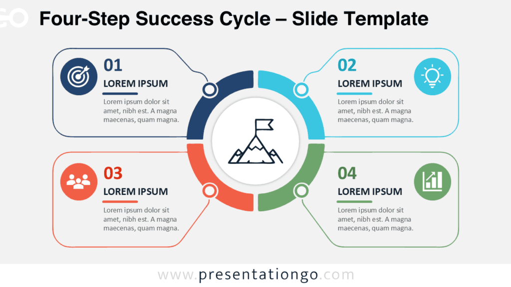 Four-Step Success Cycle PowerPoint diagram for Google Slides featuring a circular four-stage process with a central goal illustration.