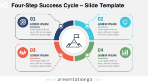 Four-Step Success Cycle PowerPoint diagram for Google Slides featuring a circular four-stage process with a central goal illustration.