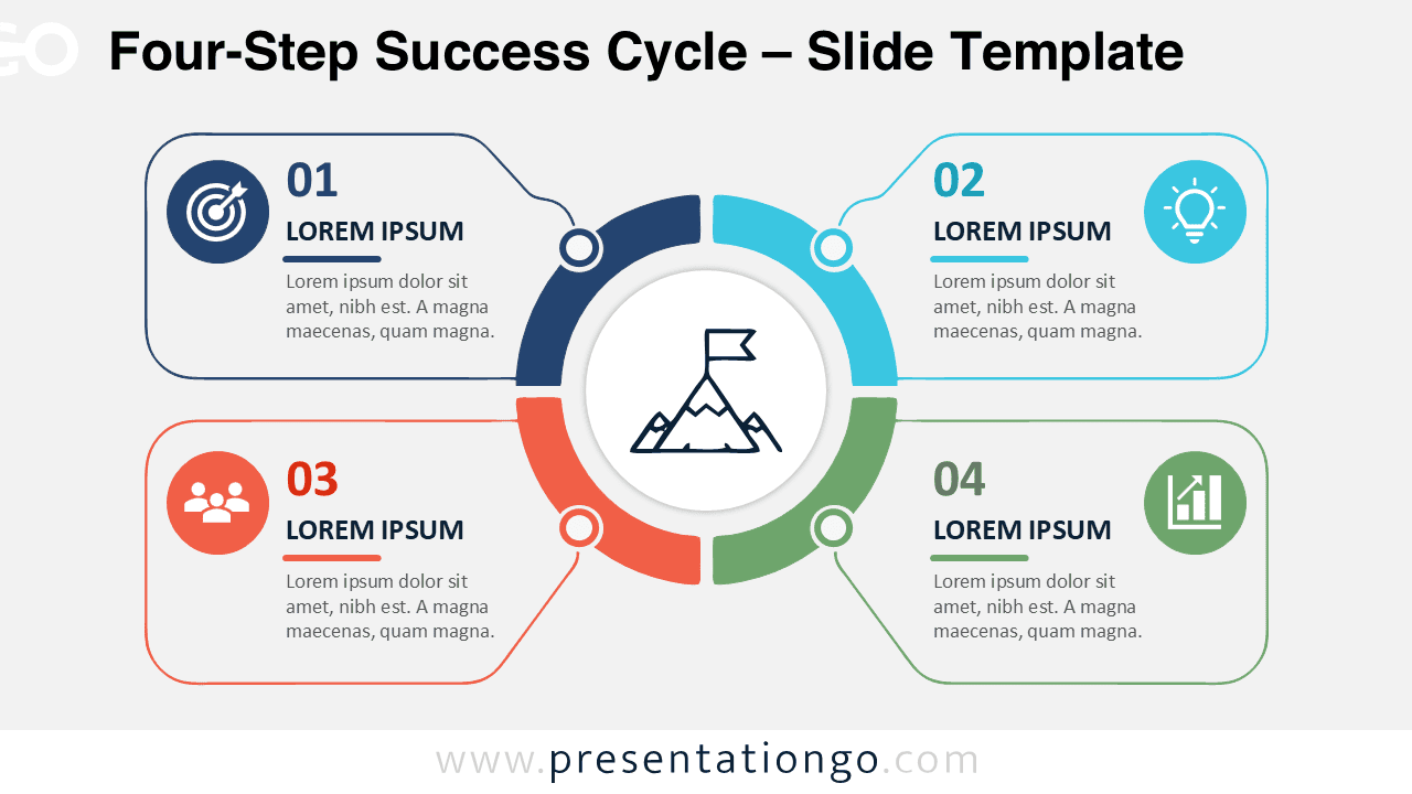 Four-Step Success Cycle PowerPoint diagram for Google Slides featuring a circular four-stage process with a central goal illustration.